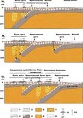 Deep Troughs - Geografie