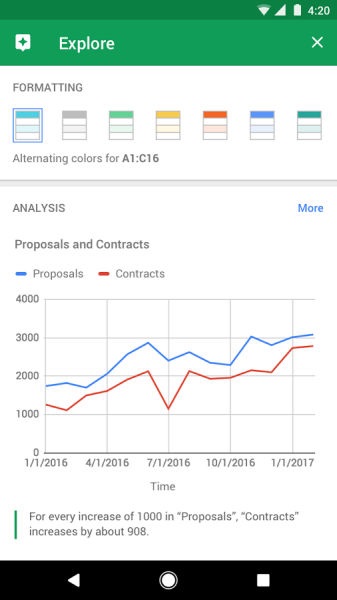 A Google lejegyzi, mi az Android program