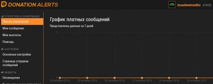 În numerar avem încredere în schemele de câștiguri negre - cum să câștigi un comisar de urgență