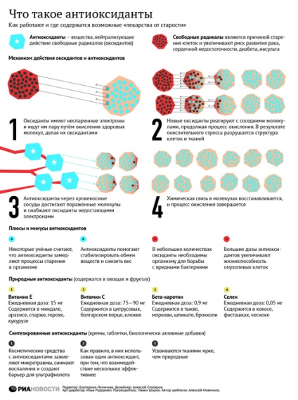 Modul în care antioxidanții ajută la dezvoltarea cancerului - natura vs. cancer