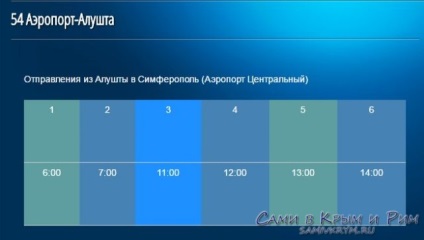 Hogyan juthat el a szimferopol repülőtérről Jalta, Evpatoria vagy Sevastopolba