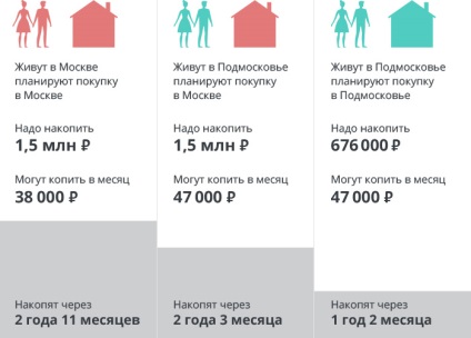 Cum să economisiți pentru plata inițială a unui credit ipotecar