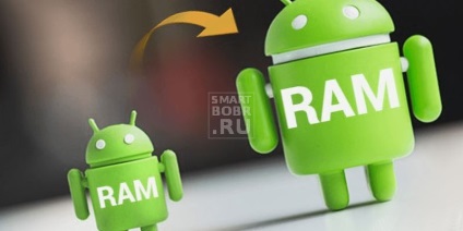 Cum de a șterge memoria pe Android toate modurile și sfaturi