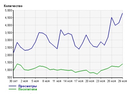 Hogyan továbbítsunk egy weboldalt a fastvps hosting szolgáltatásban, és miért van webes hír, vélemény, tippek