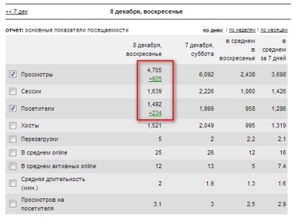 Hogyan továbbítsunk egy weboldalt a fastvps hosting szolgáltatásban, és miért van webes hír, vélemény, tippek