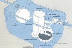 Cum să fixați rezervorul de scurgere al defecțiunii vasului toaletei și cum să-l eliminați (video)