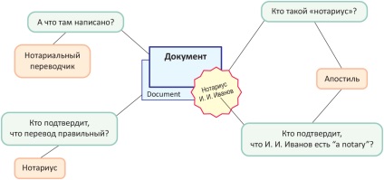 Cum se obține un certificat SSL cu verificarea organizației (ev și ov)