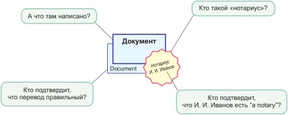 Cum se obține un certificat SSL cu verificarea organizației (ev și ov)