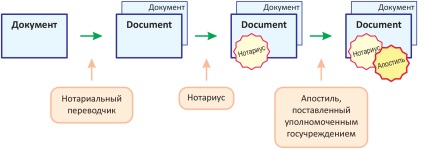 Cum se obține un certificat SSL cu verificarea organizației (ev și ov)