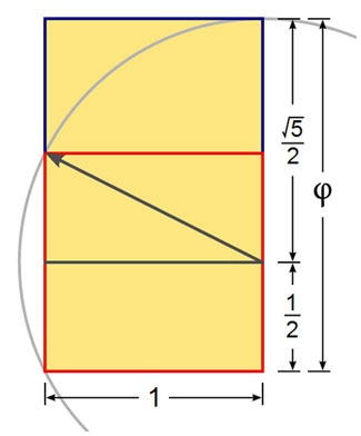 Cum să utilizați modele matematice în designul site-ului corect, designonstop - despre design