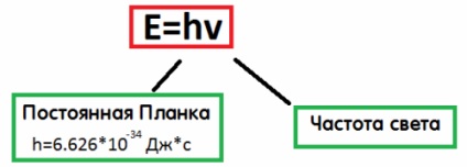 Cum este procesul de transformare a energiei solare în energie electrică