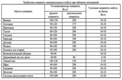 Cum se calculează calculul comenzii de încălzire, calculatorul