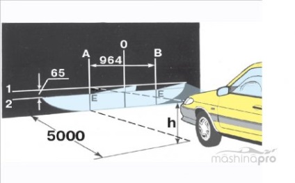 Modul de reglare a farurilor cu repetare, metodele de reglare a farurilor înclinate