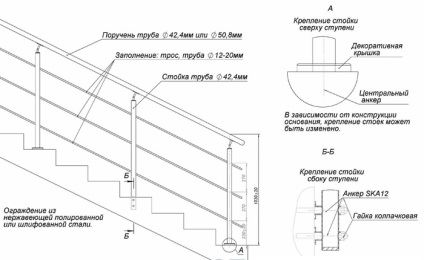 Cum sa faci un mina pentru scari metalice