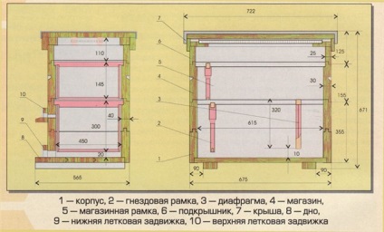 Hogyan készítsünk egy csecsemő-nyugellátó méhészetet - élő teremtményt - cikkek katalógusa - a nyári rezidensek helyszíne