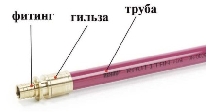 Cum să alegeți o țeavă din polipropilenă reticulată