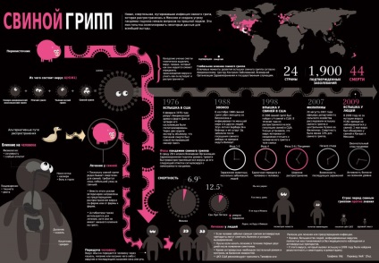 Cum arată gripa porcină ceea ce este periculos pentru epidemia de gripă porcină din 2009 pentru oameni