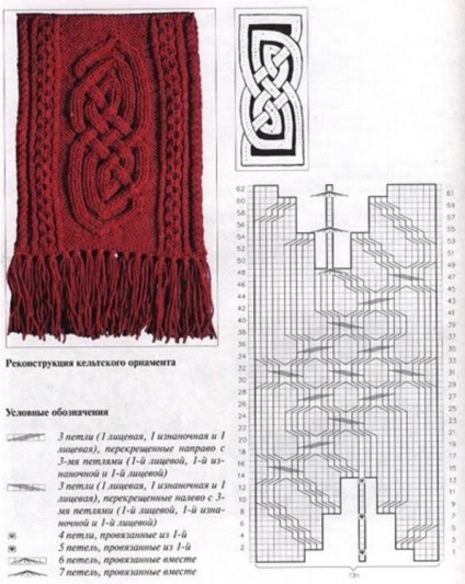 Cum de a tricota modele celtice cu ace de tricotat