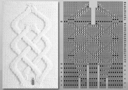 Cum de a tricota modele celtice cu ace de tricotat