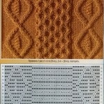Cum de a tricota modele celtice cu ace de tricotat