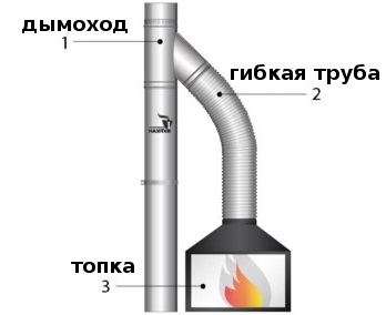 Камина в дома на газобетон, за да се изгради със собствените си ръце и да се свържете към комина