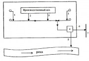 Canalizare de intreprinderi (canalizare industriala)