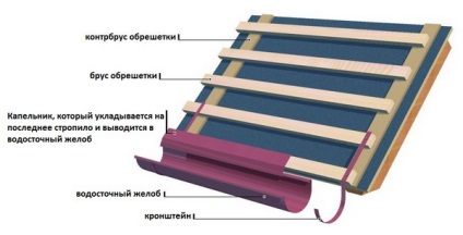 Capcana pentru țiglă metalică - instalați corect