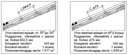 Instrucțiuni de asamblare Keramoplast, specificații, dimensiuni ale foilor