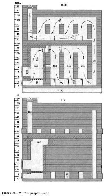 Brick cuptor pentru încălzirea garajului