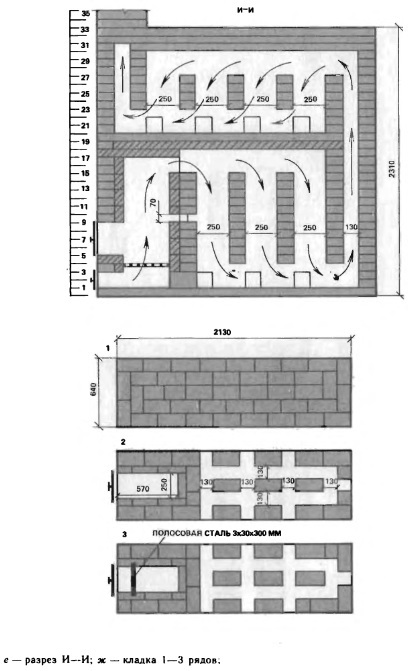 Brick cuptor pentru încălzirea garajului