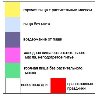 Când va fi postul de Crăciun pentru creștini în 2013