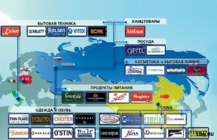 Cine deține brandurile populare din Rusia, blogger gayfriendlygirl pe site 27 martie 2012, o bârfă