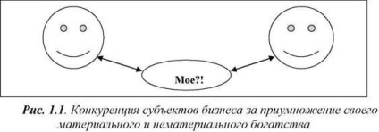 Concurență în sistemul de afaceri