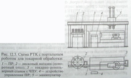 Masini-unelte pentru prelucrarea metalelor