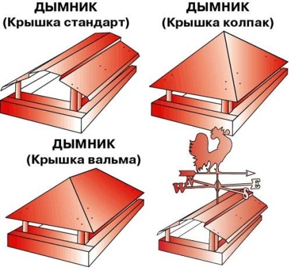 Козирок на трубу димоходу монтаж - легка справа