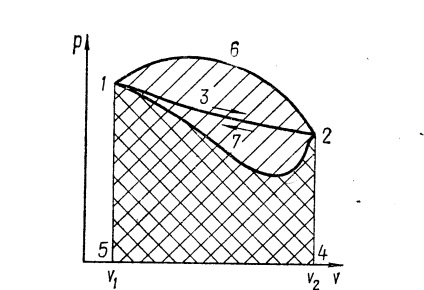 Procesele termodinamice circulatorii - stadopedia