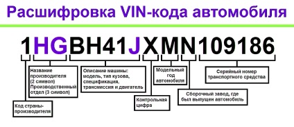 Cumpărați piese de schimb pentru vinurile cu coduri auto