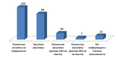 Avalanche раници корема на специална цена