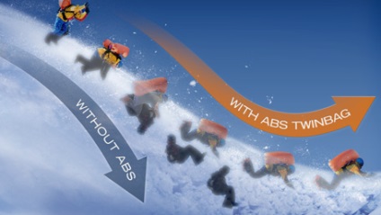 Rucsacuri Avalanche cu sistem ABS