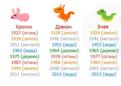 Legendele originii celor douăsprezece personaje ale horoscopului chinez