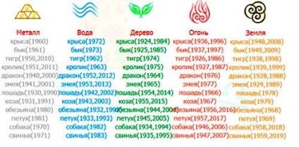 Legendele originii celor douăsprezece personaje ale horoscopului chinez