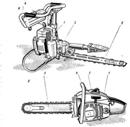 A fák mechanizált kivágása