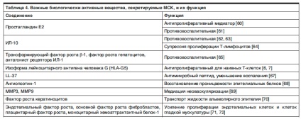 A kémia perspektívájának mesenchymális őssejtjei - kardiológiai közlemény