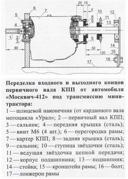 Міні-трактор своїми руками - саморобні трактори з ламаються рамою