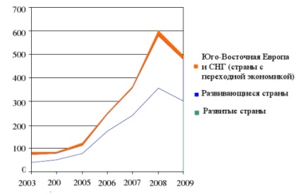 Investițiile lumii într-o economie cu emisii reduse de carbon