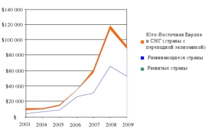 Investițiile lumii într-o economie cu emisii reduse de carbon