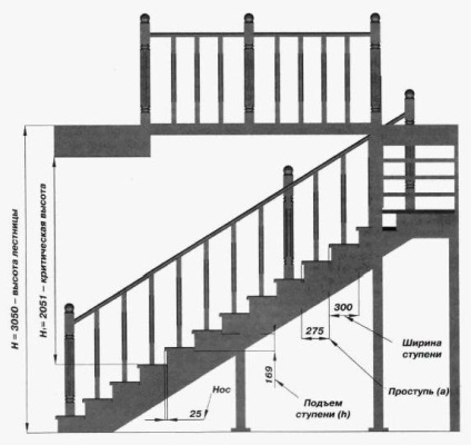 Instalarea de scari din lemn