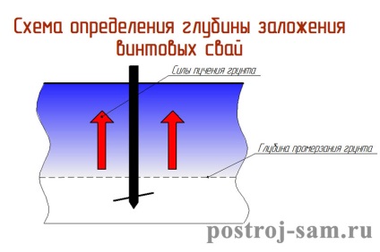 Instalarea fundației cu șaibă cu tehnologie și sfaturi pentru mâini