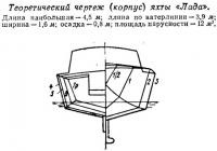 Unele modele de iahturi de croazieră auto-construite (construcția navală