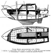 Unele modele de iahturi de croazieră auto-construite (construcția navală